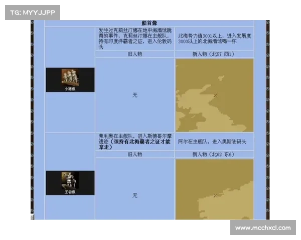 大航海时代4宝物获取攻略详解及珍稀宝物隐藏位置解析 大航海时代4宝物获取攻略详解及珍稀宝物隐藏位置解析