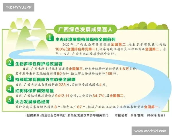 探索人与自然和谐共生之道:构建可持续发展生态环境的创新与实践 探索人与自然和谐共生之道:构建可持续发展生态环境的创新与实践