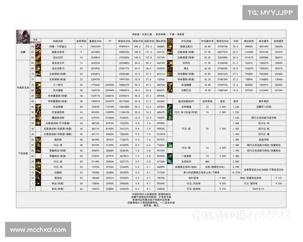 DNF力驱必学五大核心技能搭配与实用输出思路全面解析 DNF力驱必学五大核心技能搭配与实用输出思路全面解析