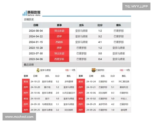 全面解析巴萨与皇马比赛胜负背后深层原因与关键影响因素全局洞察 全面解析巴萨与皇马比赛胜负背后深层原因与关键影响因素全局洞察
